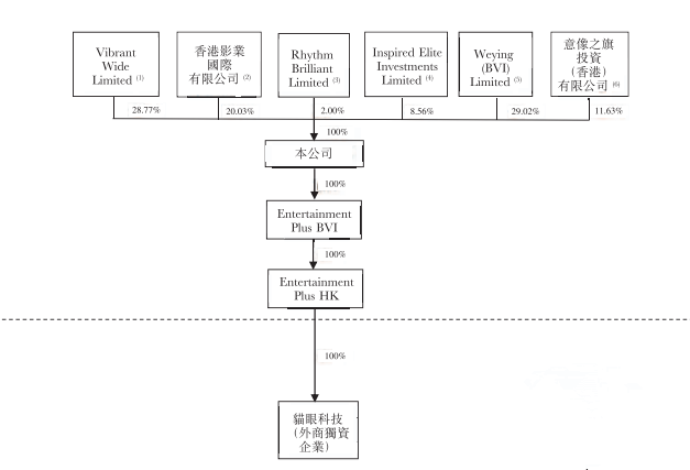 猫眼和它的四个爸爸