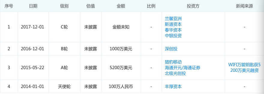 盛大系创业者低调崛起:他们的事业版图价值已超千亿