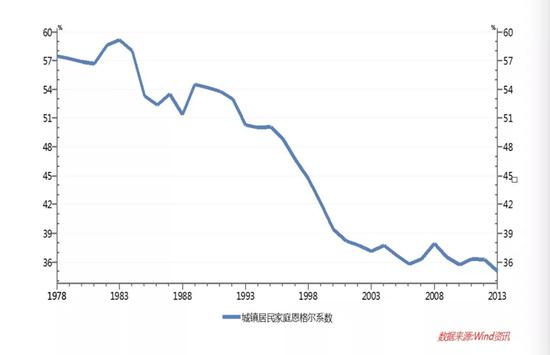 数据说话，为什么消费降级只是一场“幻觉”？