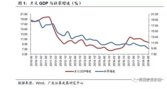 数据说话，为什么消费降级只是一场“幻觉”？