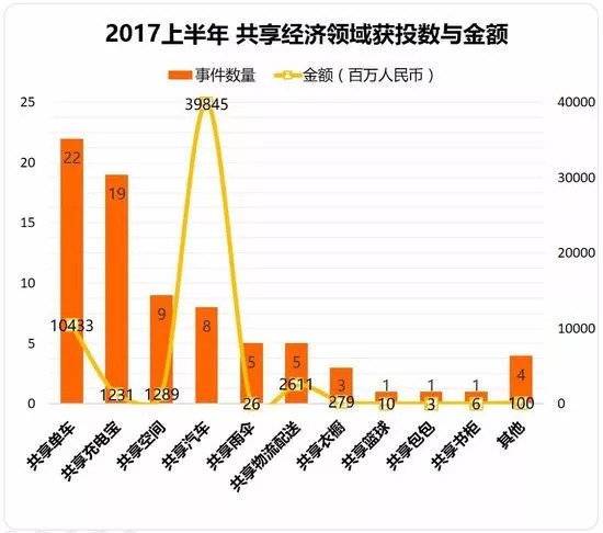 共享单车这两年：它们为什么成为不了王者？