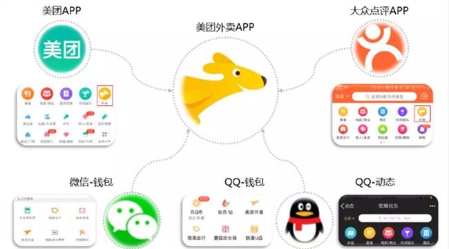 市值超4000亿港元，深解最王兴的美团与他们想要的“生活”