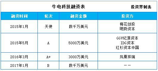 留不下的李一男，停不下的小牛