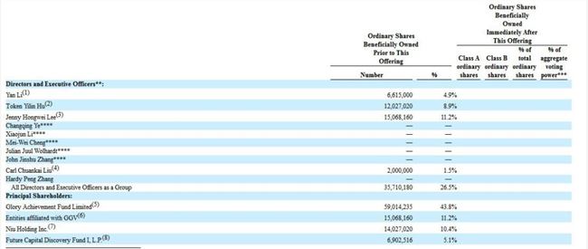 留不下的李一男，停不下的小牛
