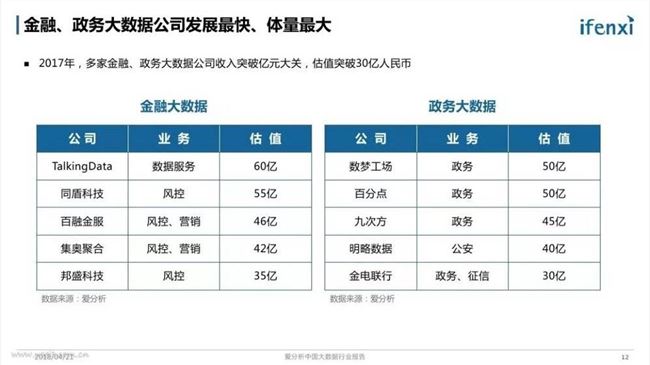 谁杀死了大数据创业者？