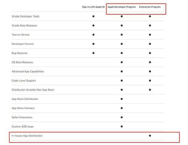 苹果规定,企业账号不经App Store分发的软件只能企业内部使用