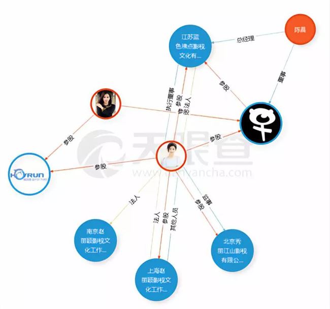 赵丽颖冯绍峰:一场10亿体量的大型商业婚礼