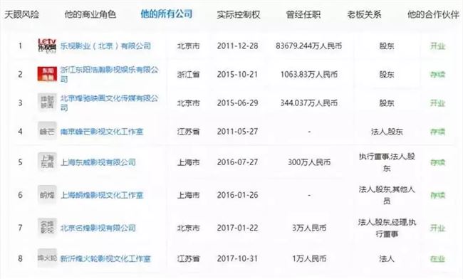 赵丽颖冯绍峰:一场10亿体量的大型商业婚礼