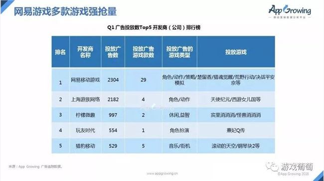 在2018年，游戏公司有多缺钱？