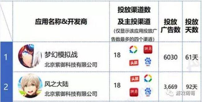 在2018年，游戏公司有多缺钱？