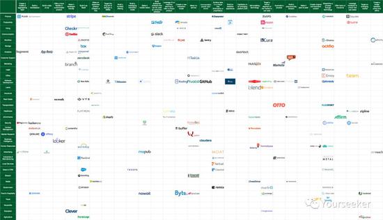 互联网考古地图（中）