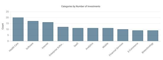 最低调、最神秘的投资机构：学霸们抱团闷声发财
