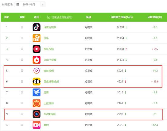 一个月烧5000万！「网赚模式」的短视频能战抖音、斗快手吗？