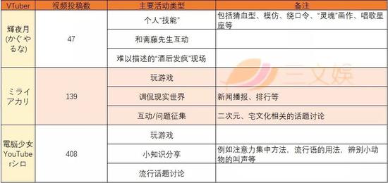 本表统计时间为 2018 年 8 月 2 日