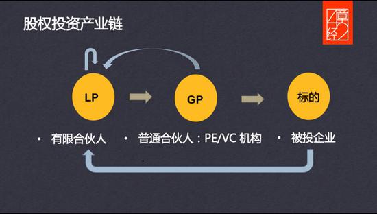 十年LP经验视角下的一级市场寒冬