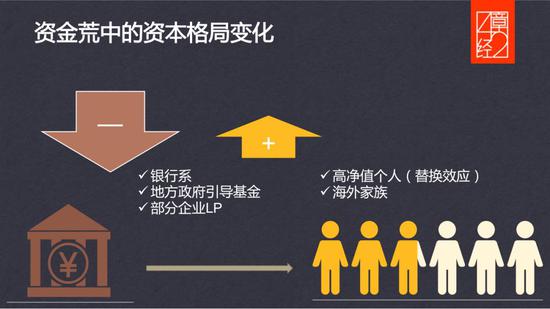 十年LP经验视角下的一级市场寒冬