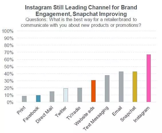 害怕“老去”的Facebook