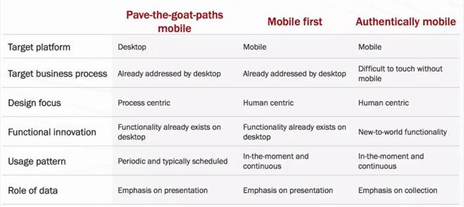 社交苦微信久矣
社交苦微信久矣