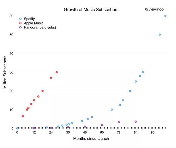 社交苦微信久矣
