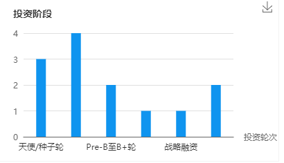 王思聪的投资坑:碰上“烂尾楼”,讨债1个亿!