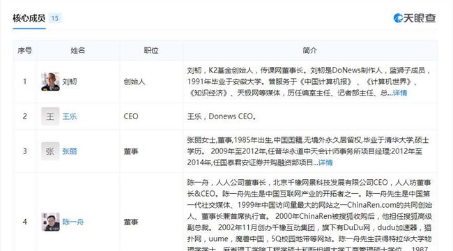 人人网 6000 万美元被卖了，网友惊呼：“竟然有人买！”