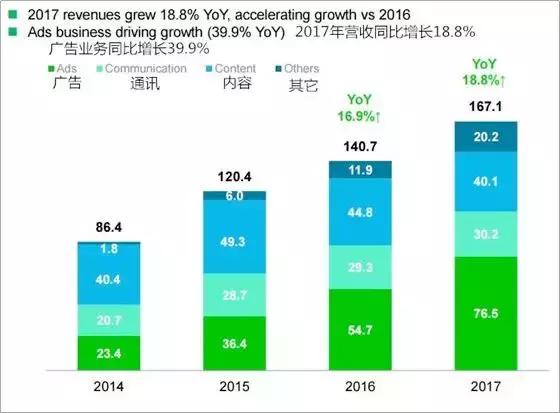 日本版“微信”仅靠表情包一年赚30亿，是怎么做到的？
