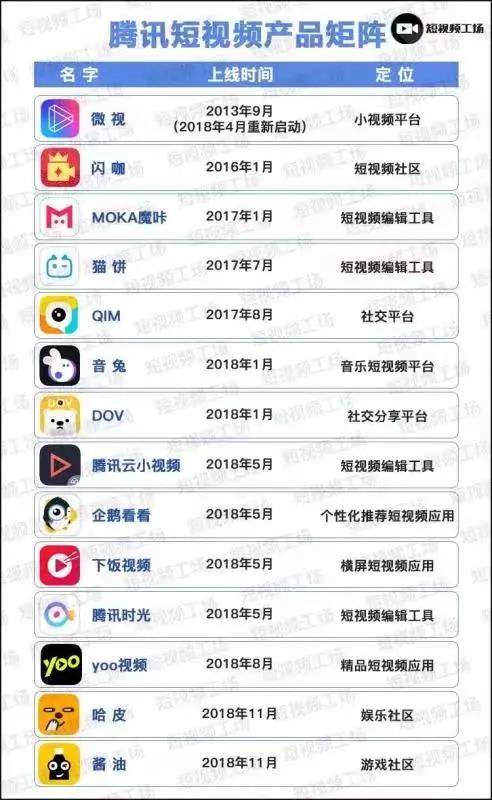 14:4，腾讯与今日头条的短视频大战