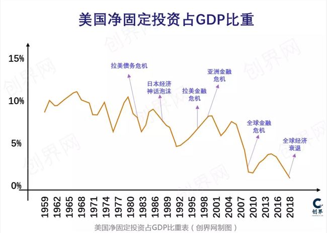  20 年！互联网巨头的生死劫