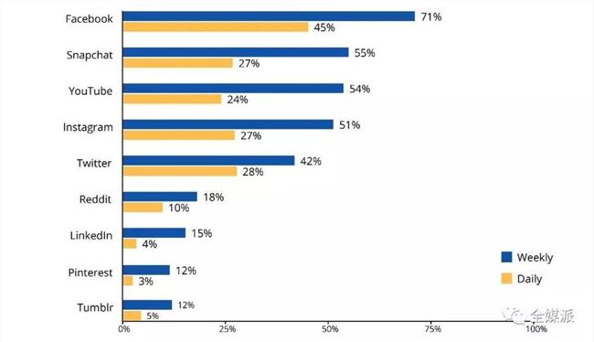 这届大学生如何消费新闻？虚假内容、过载信息依旧令人头秃