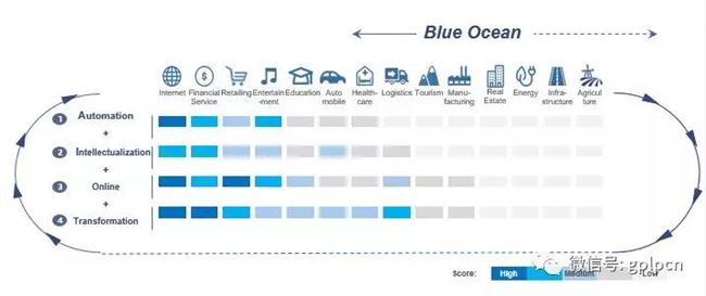 AI投资的“危”与“机”