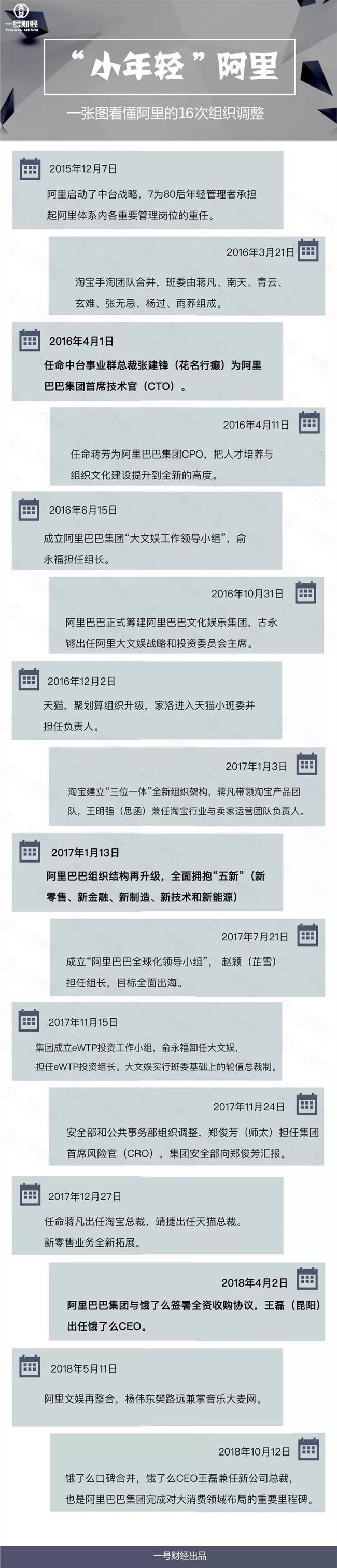 “小年轻”阿里