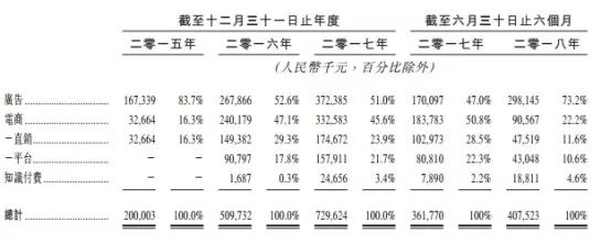 宝宝树IPO：深耕行业11年，“谷歌之父”练成“妈妈教主”
