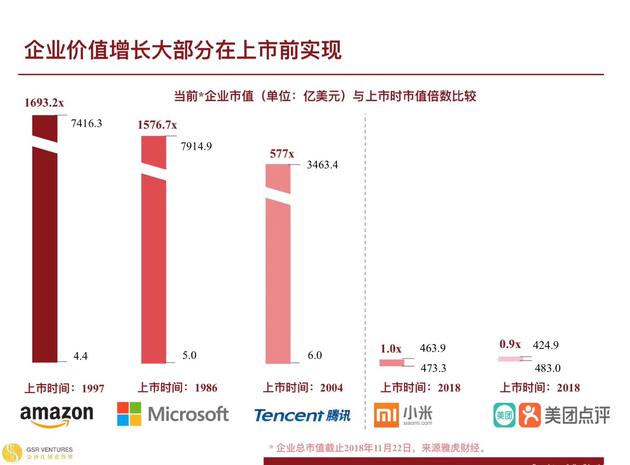 朱啸虎:互联网创企价值增长透支 上市破发潮毫不奇怪