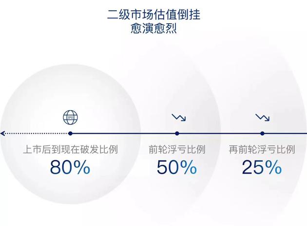 朱啸虎:互联网创企价值增长透支 上市破发潮毫不奇怪