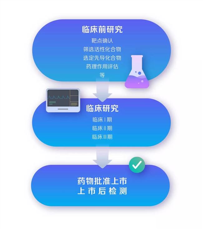 从硅谷一线VC投资版图，看AI+新药研发的挑战与前景