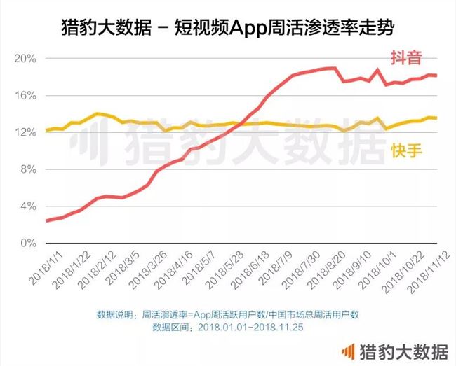 欧阳娜娜带火了Vlog，短视频的下一个风口真的是它吗？
