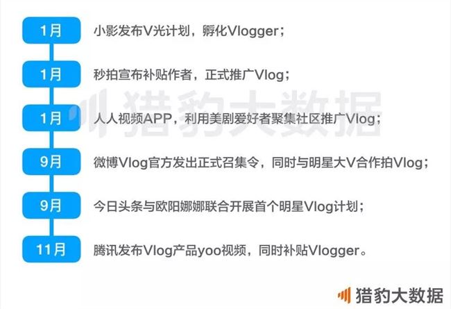 欧阳娜娜带火了Vlog，短视频的下一个风口真的是它吗？