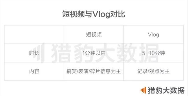 欧阳娜娜带火了Vlog，短视频的下一个风口真的是它吗？