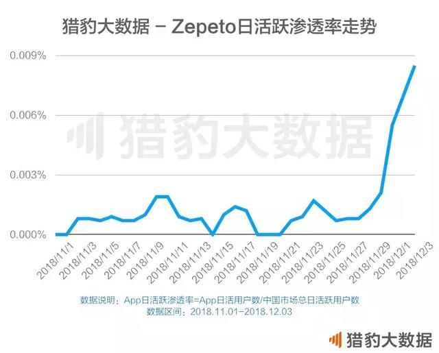 这款捏脸App居然比微信还火，但一红就死的现象级产品还少吗？