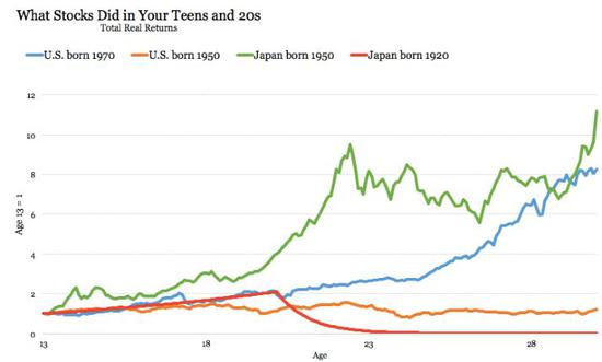 我们这一代人的危与机