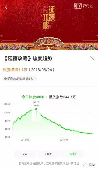 除播放量 我们还能怎样评价影视综艺这些内容非标品