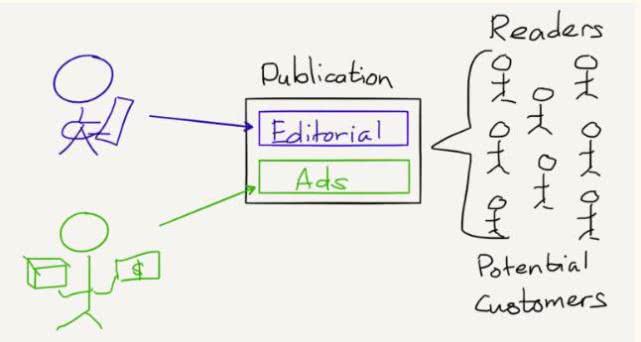 BuzzFeed衰落启示：无限竞争+劣质产品=商业模式失败