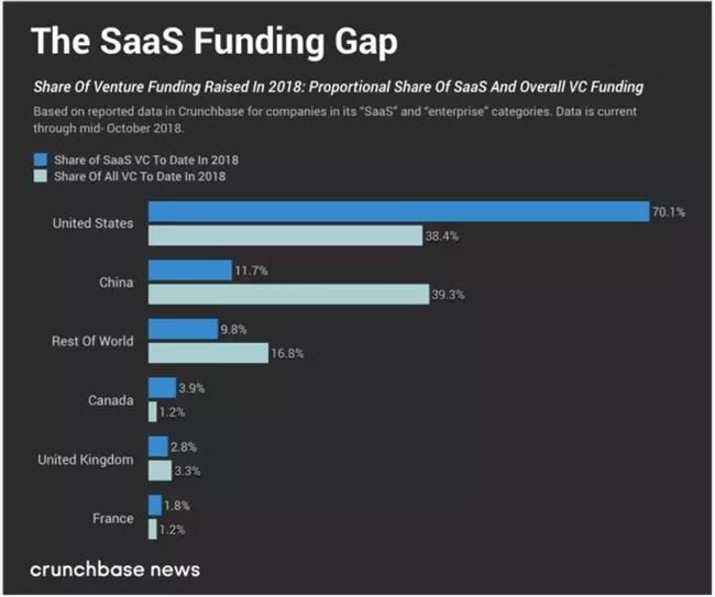 马化腾提出“产业互联网”，SaaS产业梅开二度？