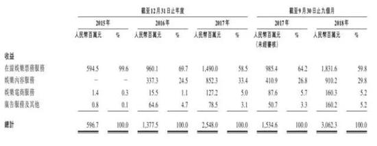 （猫眼娱乐收入来源）