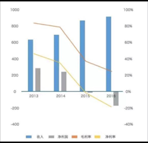 爱屋吉屋之死：只是房产电商风口上摔死的其中一头“猪”