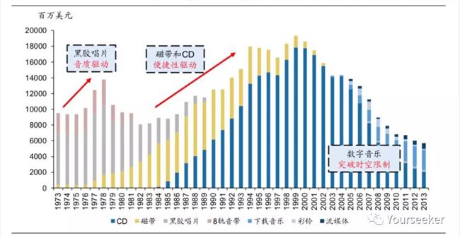 行业复苏，身陷囚徒困境的网易云音乐们该咋办？