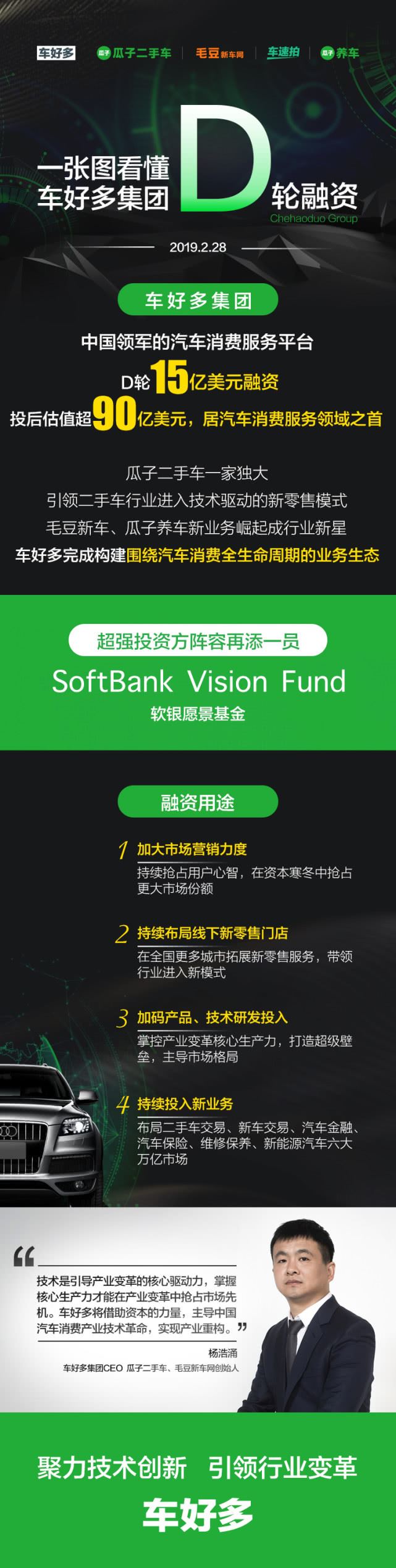 官宣!瓜子二手车母公司获软银愿景基金15亿美元投资