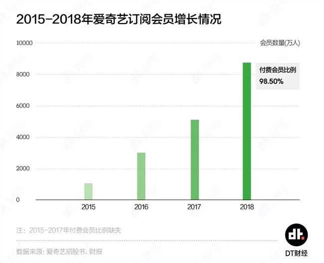 你的视频会员自由，还能拥有多久