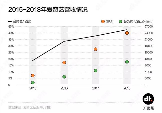 你的视频会员自由，还能拥有多久