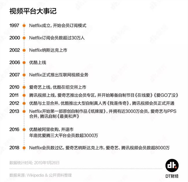 你的视频会员自由，还能拥有多久